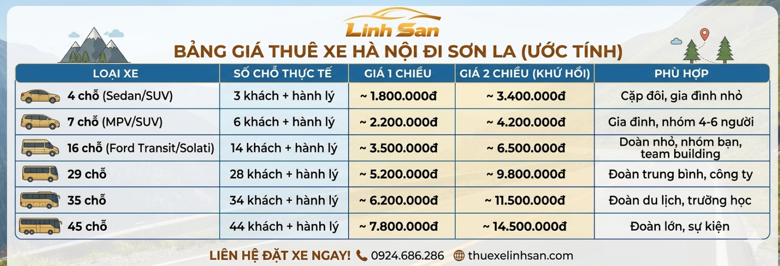 Bảng giá thuê xe Hà Nội đi Sơn La 2026
