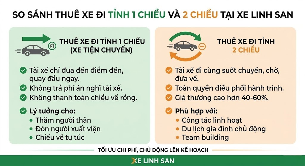 So sánh thuê xe đi tỉnh 1 chiều và 2 chiều giá rẻ tại Xe Linh San