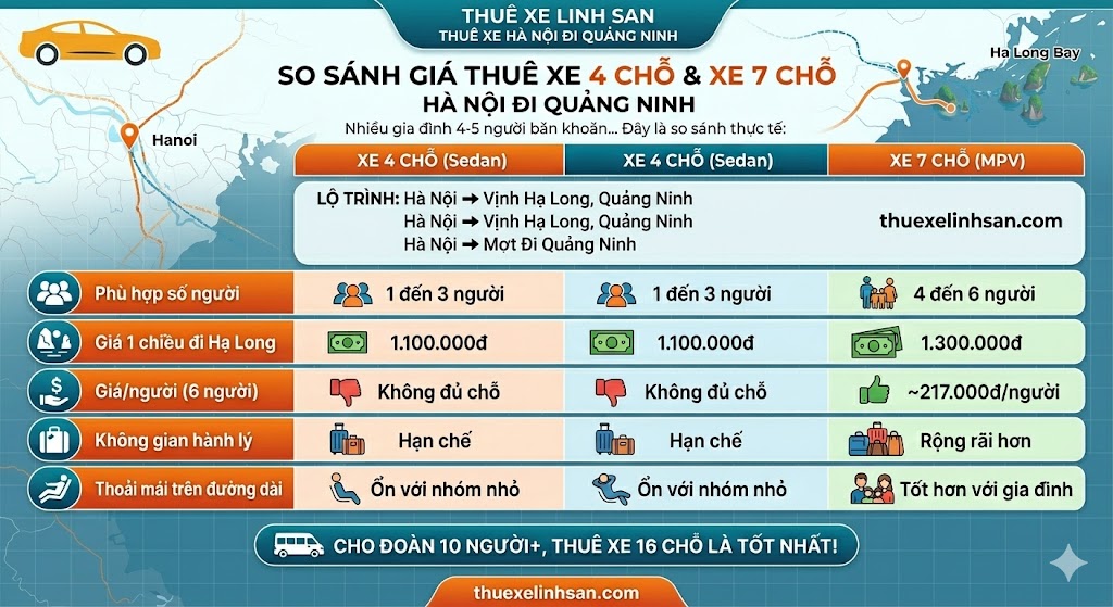 So sánh thuê xe 4 chỗ và xe 7 chỗ Hà Nội đi Quảng Ninh, chọn xe phù hợp gia đình